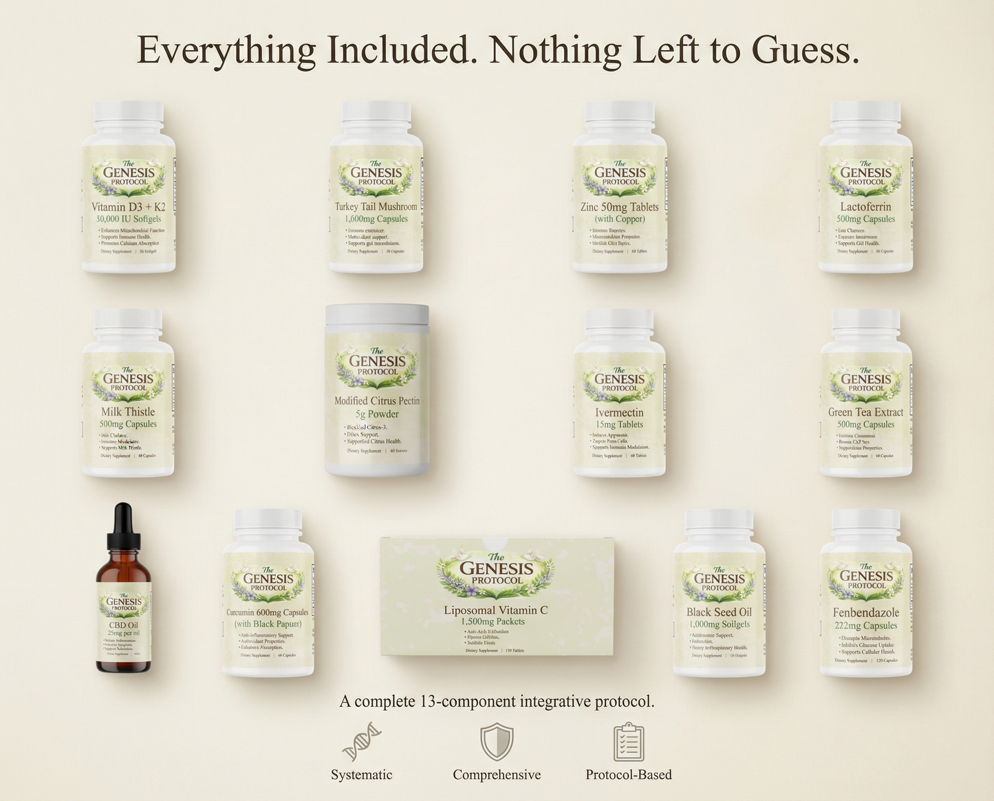 The Genesis Protocol - Complete Cellular Defense System (13 in 1)